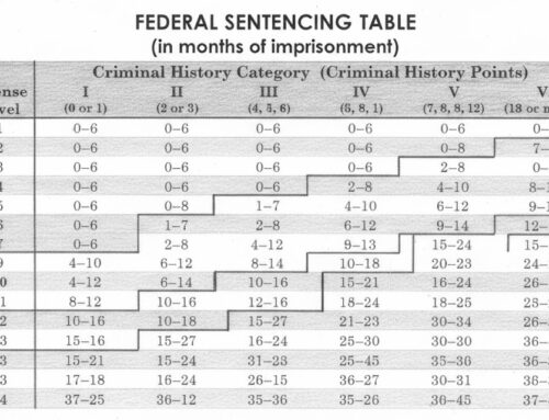 Understanding the Federal Sentencing Guidelines