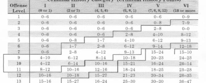 federal sentencing guidelines