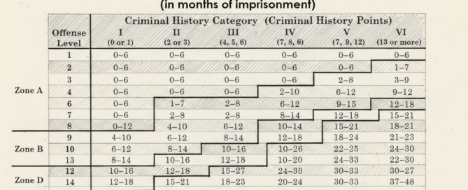 criminal history and federal sentencing